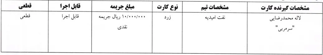 اعلام رای کارت های زرد هفته سیزدهم لیگ فوتسال بانوان