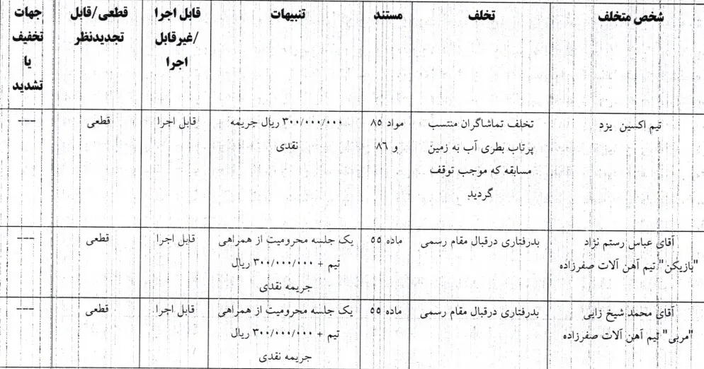 اعلام دو رای فوتسال