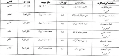 اعلام رای کارت های زرد و قرمز هفته ششم لیگ برتر فوتسال