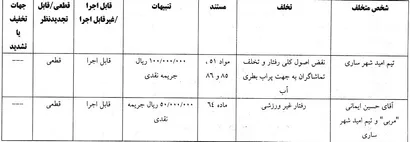 اعلام یک رای انضباطی فوتسال