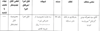 اعلام رای انضباطی فوتسال