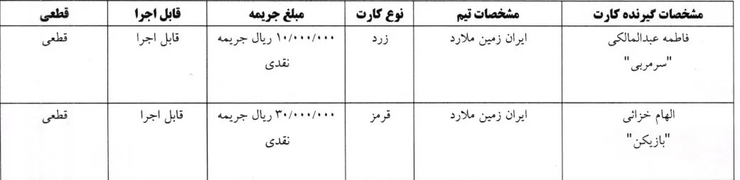 اعلام رای هفته دهم و یازدهم لیگ برتر فوتسال بانوان