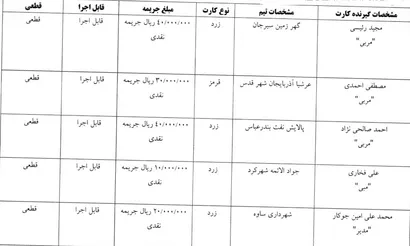 آرای لیگ برتر فوتسال اعلام شد