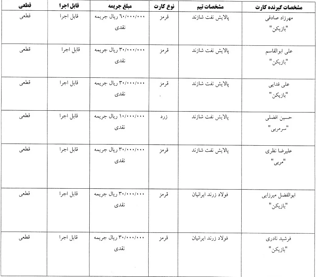 آرای هفته دوازدهم لیگ برتر فوتسال اعلام شد