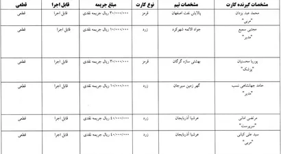 اعلام رای کارت های زرد و قرمز هفته بیست و دوم