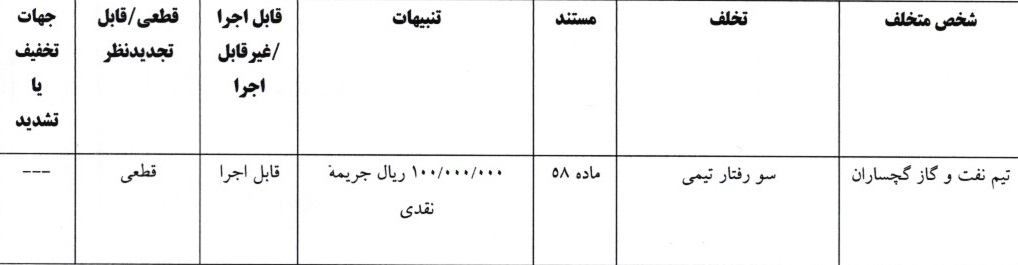 اعلام دو رای انضباطی لیگ دسته اول فوتبال اعلام دو رای انضباطی لیگ دسته اول فوتبال