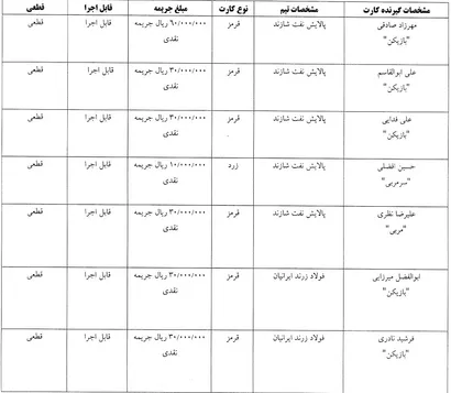 آرای هفته دوازدهم لیگ برتر فوتسال اعلام شد