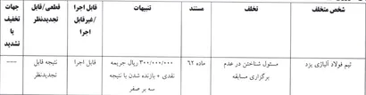 اعلام یک رای لیگ یک فوتسال