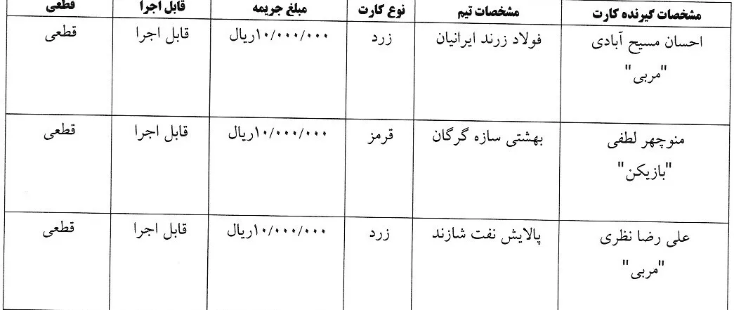آرای  رای کارت های زرد و قرمز هفته اول لیگ برتر فوتسال