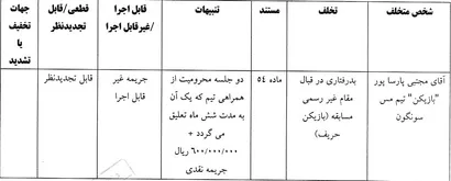 جریمه نقدی برای بازیکن مس سونگون