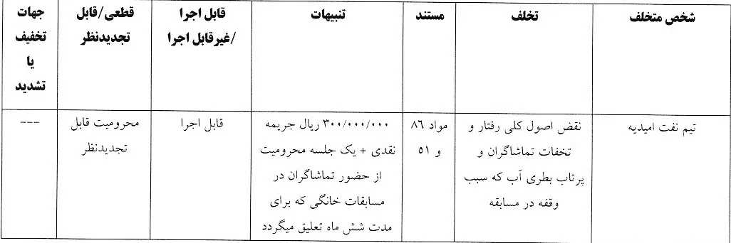 اعلام رای تخلفات تیم نفت امیدیه مقابل تیم دلسوختگان