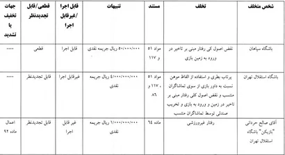 اعلام رای دیدار استقلال و سپاهان