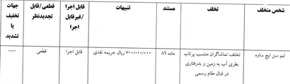 اعلام رای تخلفات تیم سن ایچ ساوه مقابل گیتی پسند