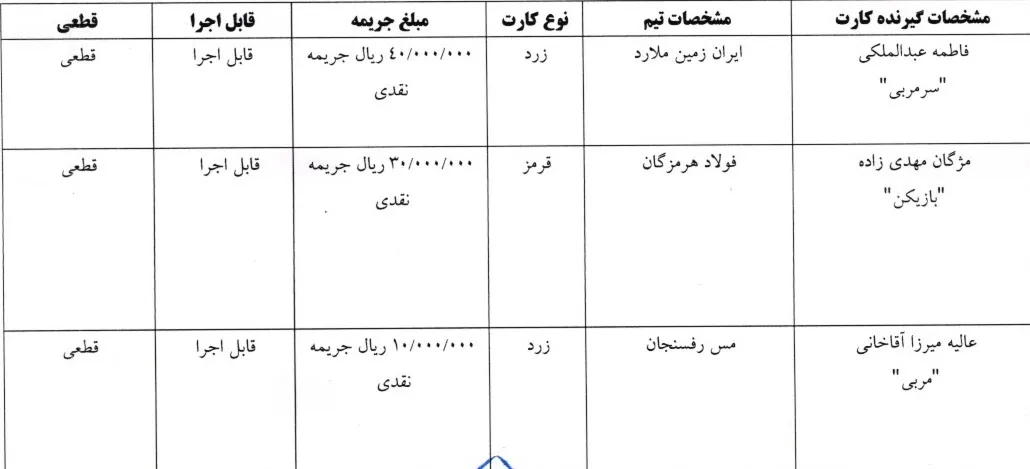 اعلام  آرای کارت زرد و قرمز هفته پانزدهم