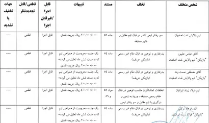 اعلام دو رای انضباطی لیگ برتر فوتسال
