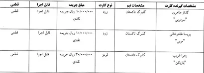 اعلام آرای لیگ برتر فوتسال بانوان