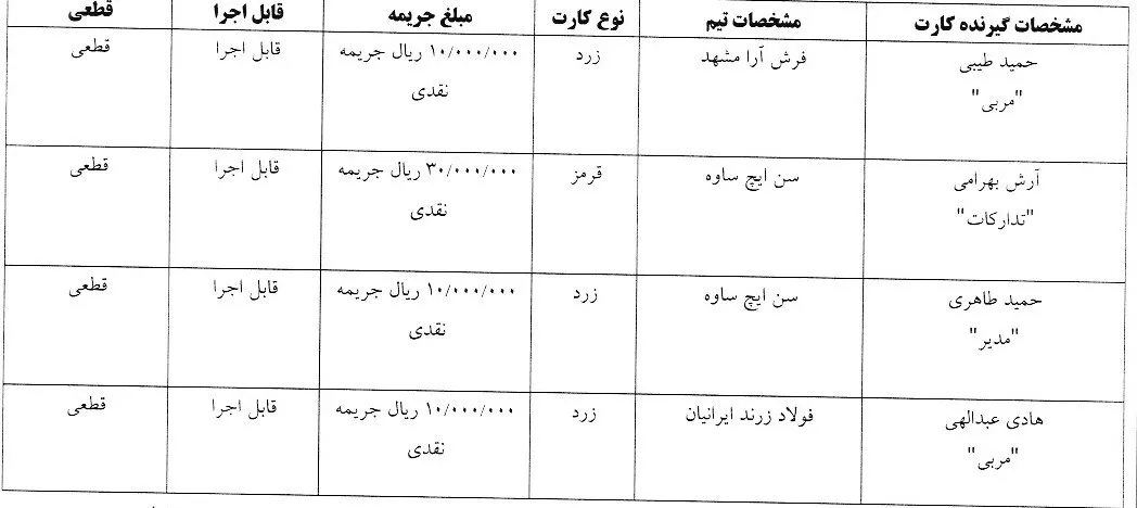 اعلام آرای انضباطی کارت های زرد و قرمز هفته بیستم لیگ فوتسال