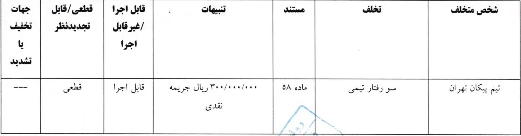 اعلام رای انضباطی