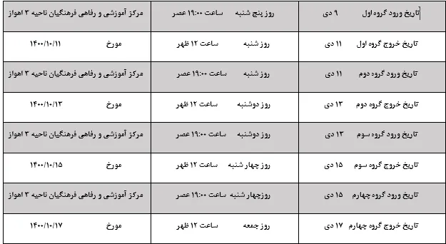 برگزاری اردوی استعدادیابی پسران زیر 19 سال