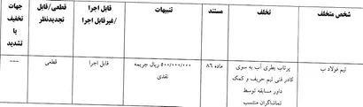 رای دیدار  فولاد ب مقابل ستارگان آبی پوش