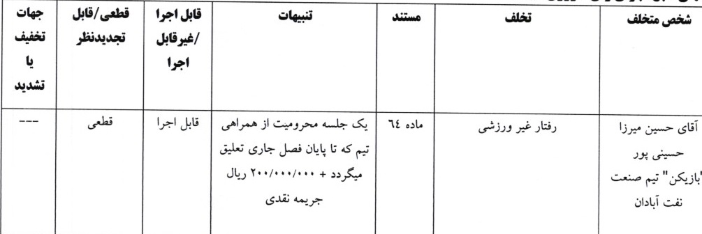اعلام دو رای انضباطی لیگ دسته اول فوتبال اعلام دو رای انضباطی لیگ دسته اول فوتبال
