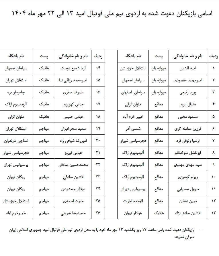 ۲۶ بازیکن به اردوی تیم امید ایران فراخوانده شدند