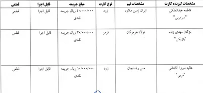 اعلام  آرای کارت زرد و قرمز هفته پانزدهم