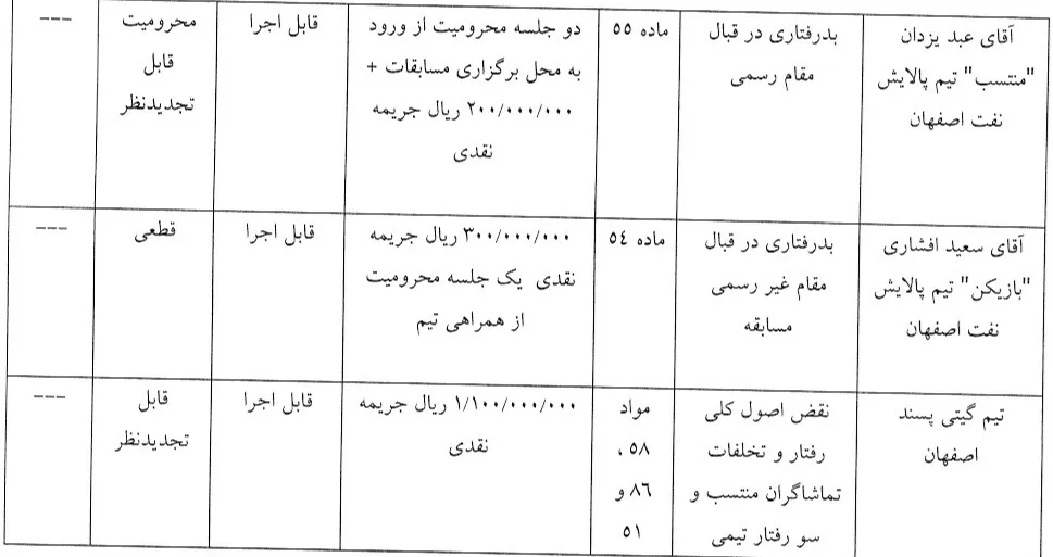 اعلام رای دیدار  گیتی پسند و پالایش نفت اصفهان