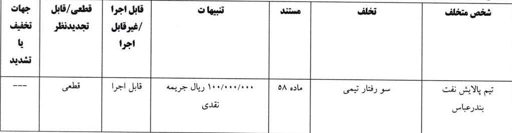 اعلام آرای انضباطی فوتبال اعلام آرای انضباطی فوتبال