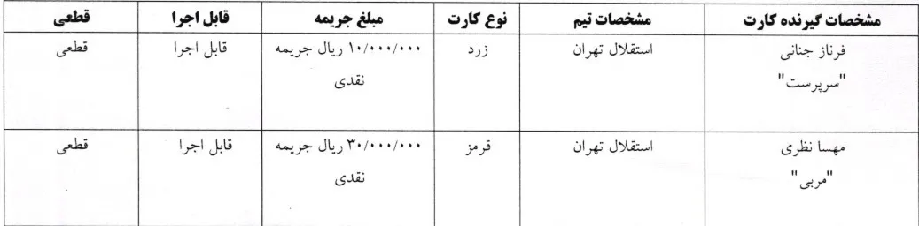 اعلام آرای کارت زرد لیگ برتر فوتسال بانوان