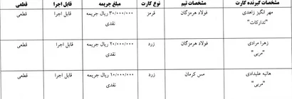 اعلام  رای کارت زرد و قرمز هفته هجدهم لیگ برتر فوتسال بانوان