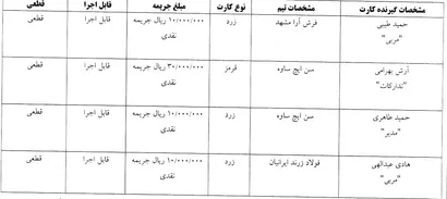 اعلام آرای انضباطی کارت های زرد و قرمز هفته بیستم لیگ فوتسال