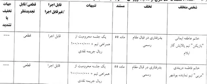 اعلام رای انضباطی پالایش گاز ایلام و نماینده بوشهر