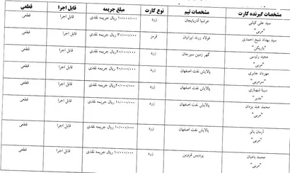 اعلام آرای لیگ برتر فوتسال هفته یازدهم