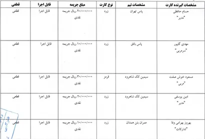 صدور آرای کارت های زرد و قرمز لیگ یک فوتسال
