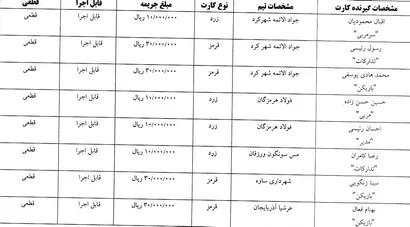 اعلام رای کارت های زرد و قرمز هفته پنجم لیگ برتر فوتسال
