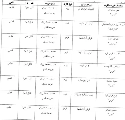 اعلام رای کارت های زرد و قرمز هفته هجدهم لیگ برتر فوتسال