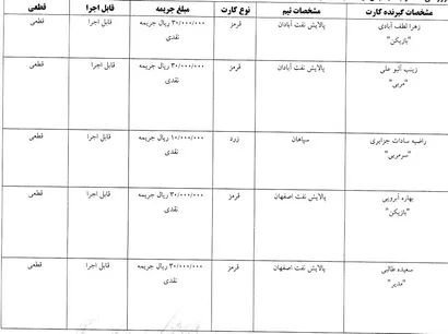 اعلام آرای کارت های زرد هفته چهارم لیگ برتر فوتسال بانوان