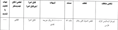اعلام رای تخلفات تیم فرا ایساتیس مقابل تیم یاسام کردستان