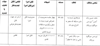 اعلام رای انضباطی
