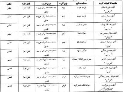 جرایم نقدی برای تیم های فوتسالی