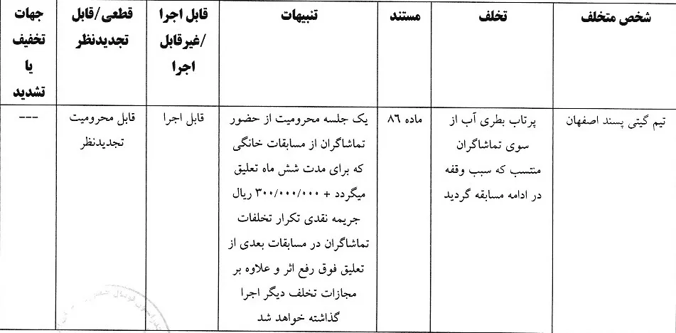 اعلام رای انضباطی فوتسال