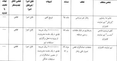 اعلام رای دیدار کامیاران و فرا ایساتیس
