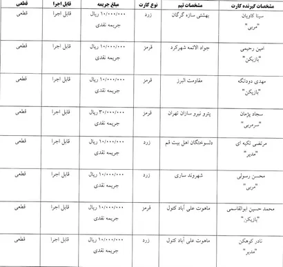 اعلام رای کارت های زرد و قرمز هفته هفدهم لیگ دسته اول فوتسال
