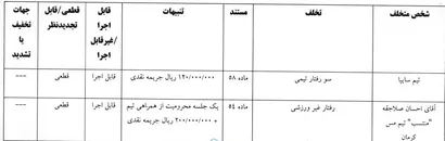 اعلام یک رای لیگ دسته اول فوتبال