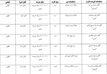 اعلام آرای انضباطی لیگ برتر فوتسال