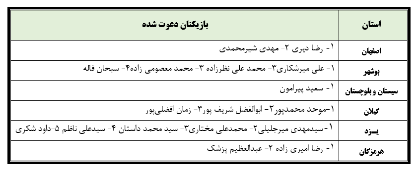 برگزاری اردوی تدارکاتی تیم ملی فوتبال ساحلی برگزاری اردوی تدارکاتی تیم ملی فوتبال ساحلی