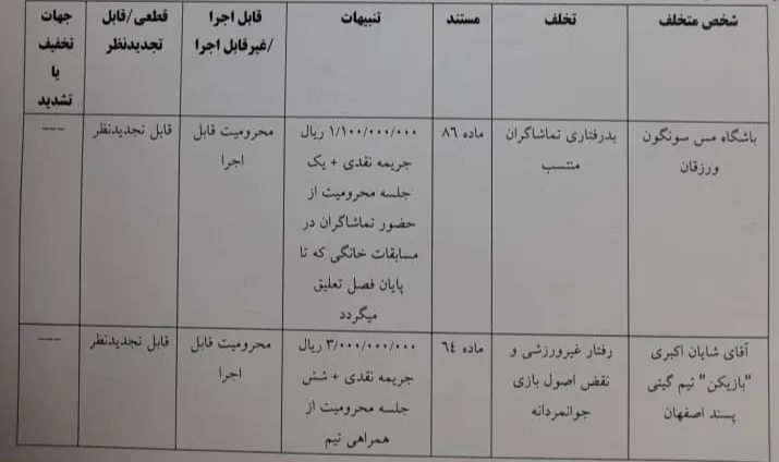 اعلام رای انضباطی مس سونگون و گیتی پسند