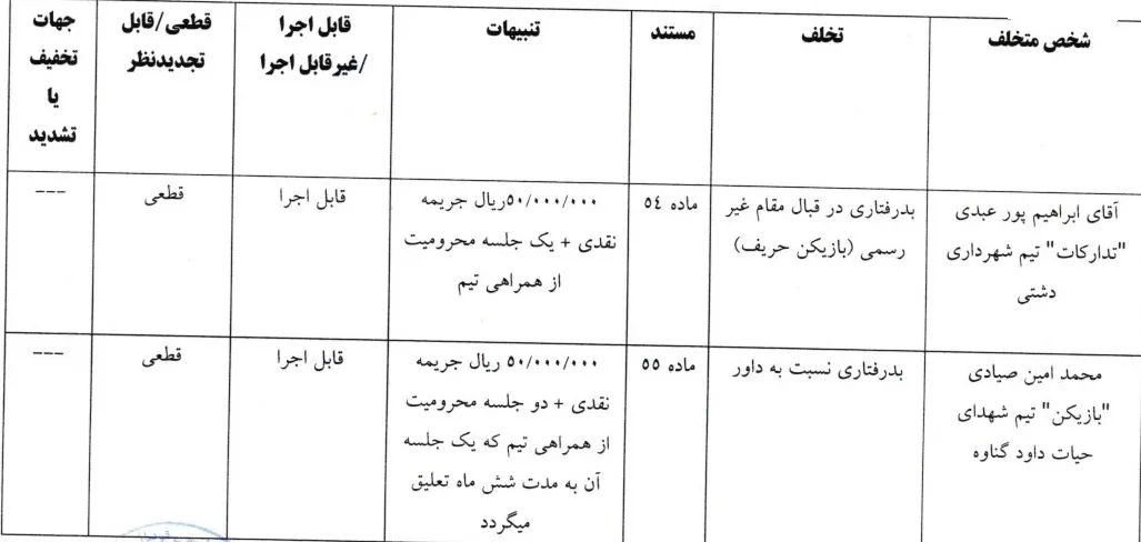 اعلام رای فوتبال ساحلی