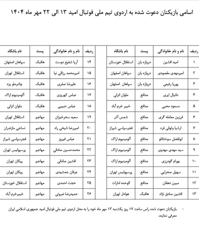 ۲۶ بازیکن به اردوی تیم امید ایران فراخوانده شدند